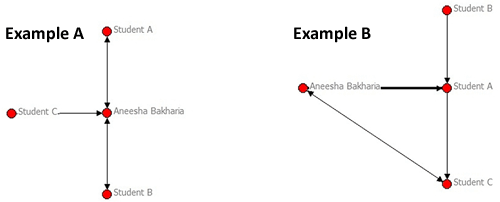 Discussion visualisation example