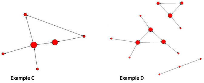 Example C & D Visualisation